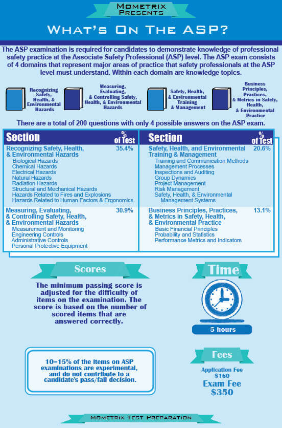 ASP Safety Fundamentals Exam Practice (Certification Review)