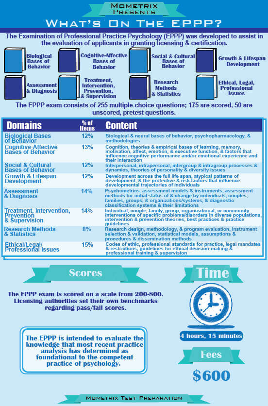 EPPP Test EPPP Exam Practice Review