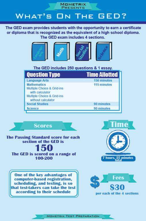 Ged Scoring Chart