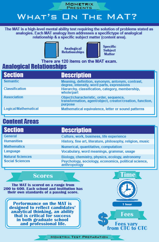 Mat Test Mat Exam Practice Review