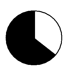mathematics practice questions 2