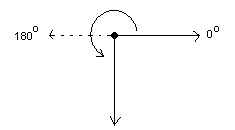 Geometry Practice Test 1 Geometry Practice Test 1
