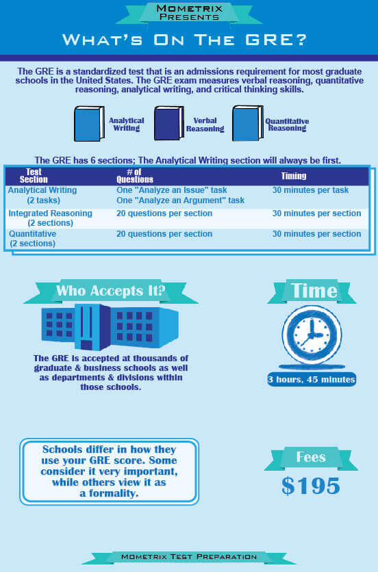 gre sample test