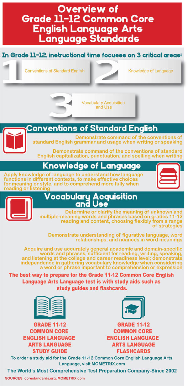 Common Core Grade 12 English Language Arts Practice Test