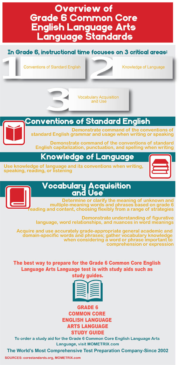 Common Core Grade 6 English Language Arts Practice Test