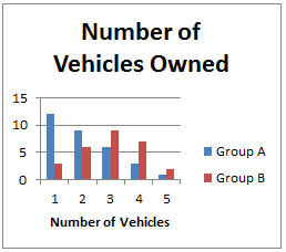 Common Core Math (Statistics and Probability Practice Test ...