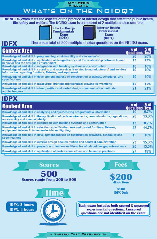 Ncidq Practice Test Prep For The Ncidq Certification Exam