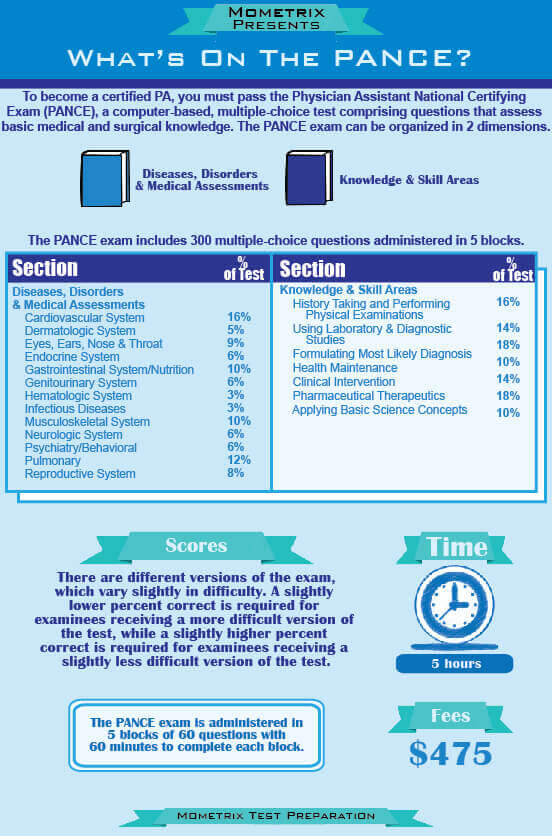 PANCE Test PANCE Exam Practice Review
